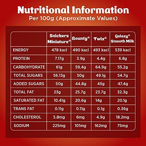 Mars Snickers Best of Minis Assorted Chocolates, Rakhi Gift Pack, Snickers Minis, Twix Minis, Galaxy Smooth Milk Minis, Bounty Minis, 128g, Pack of 3