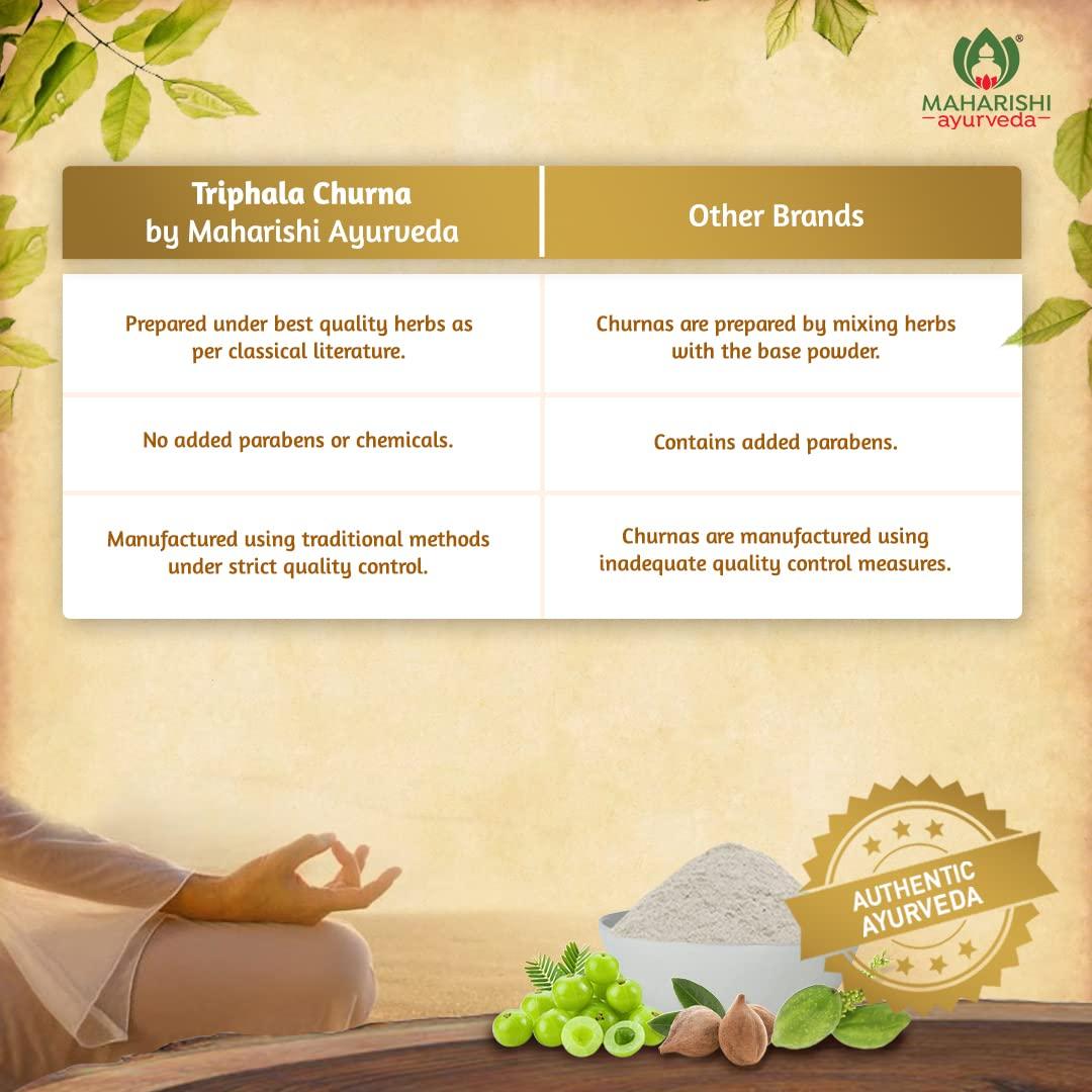 Maharishi Ayurveda Maharishi Ayurveda Triphala Churna -100 g Pack of 2 | Triphala Powder with Haritaki, Amalaki, Vibhitaki | For Bowel Movement | Relieves Constipation | For Digestion, Gut Health, Gas & Acidity Relief