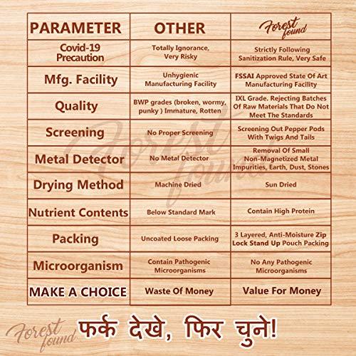 FOREST FOUND Forest Found Gluten Free Low Fat Black Chana JOR Garam Namkeen Snacks for Diet (900 Gram) | Made by Vacuum Roasted Technology, Healthy Gujarati Snack, No Salt and No Masala