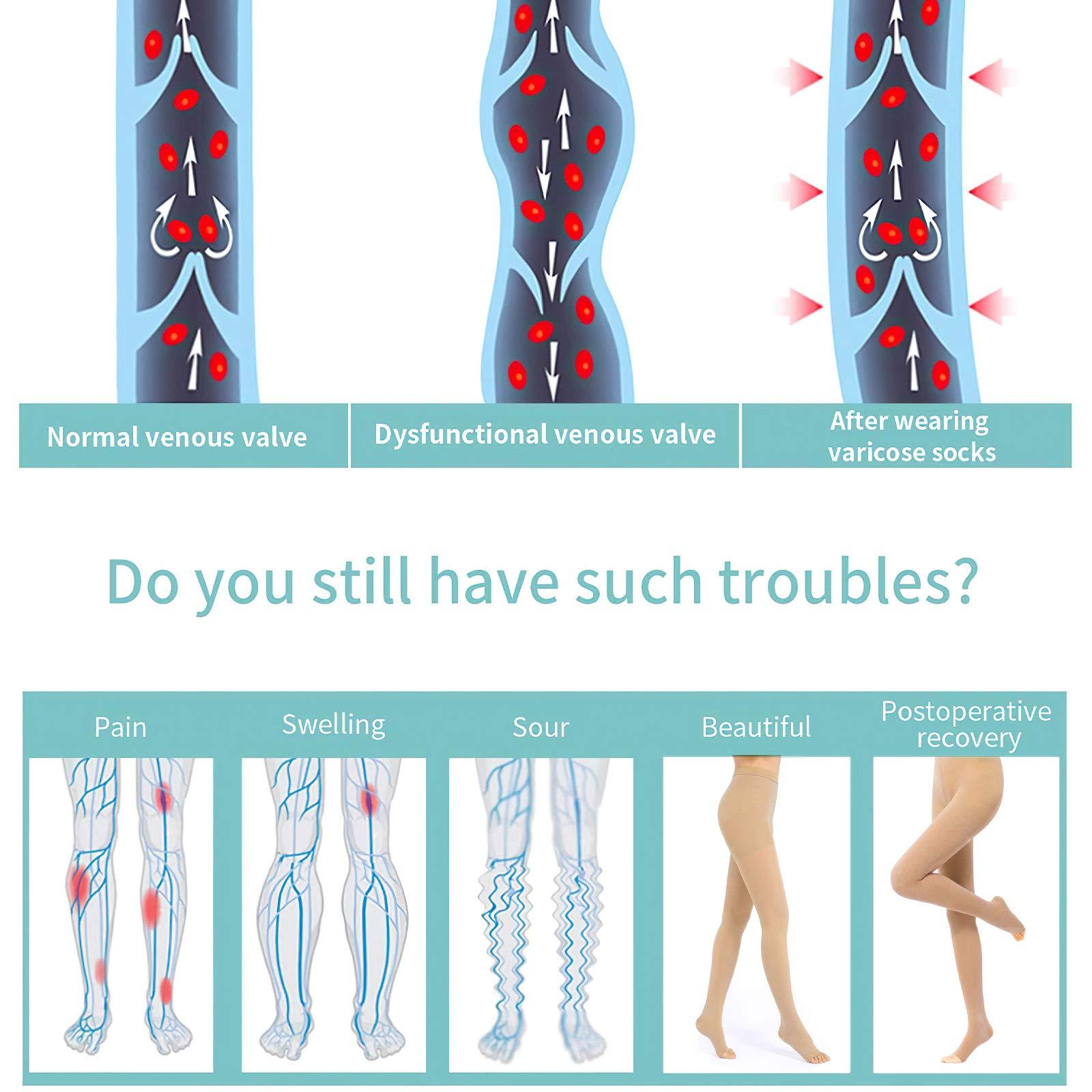 Athbavib Medical Compression Pantyhose for Women & Men, 20-30mmHg Compression Stockings, Beige-a, Medium