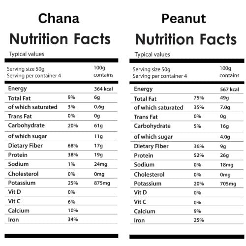 crufy CRUFY Healthy Snacks Combo || 100% Roasted Hing Jeera Peanuts 125gm || 100% Roasted Nimbu Chana 125gm || Combo of Pack 2 || Combined Weight: 250gm || High Protein