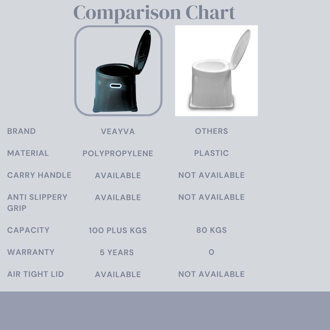 Veayva VEAYVA heavy duty Portable Indian Toilet to Western Convertor | Toilet stool | BLACK COLOUR COMMODE CHAIR