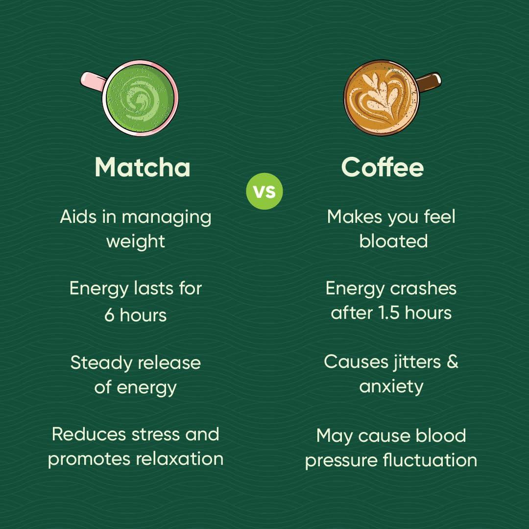 Tencha Tencha Matcha Tea, 50 Servings, 50 GM | Pure Japanese Matcha Green Tea Powder | Sourced from Shizuoka, Japan | Vegan | No Artificial Sweeteners | Culinary Grade Matcha Powder