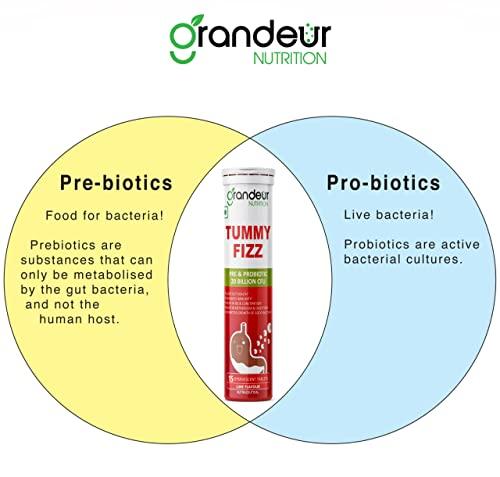 GRANDEUR Grandeur Tummy Fizz Prebiotic And Probiotic Supplement For Gut Health, Digestion, Bloating, Immunity and Metabolism | With 20 Billion CFU & 6 Unique Strains | 15 Effervescent Tabs |