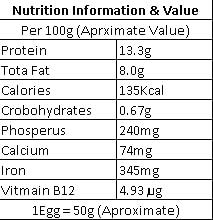 Vegiorganic NTM Natural Healthy Brown Eggs Pack of 30
