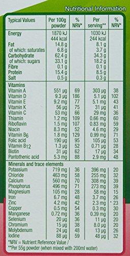 Complan Complan Delicious Flavour Drink (Strawberry 4X55G)