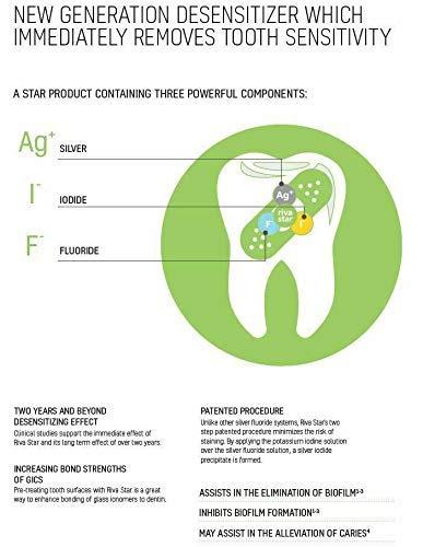 Dengen Dental Dengen Caries Arrest Silver Diamine Fluoride
