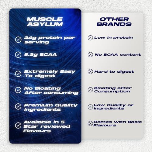 Muscle Asylum Muscle Asylum Premium Whey Protein l 1kg, 25 Servings l Cookie & Cream l With Genuine Lab Reports l Muscle Building & Recovery | Increased Muscle