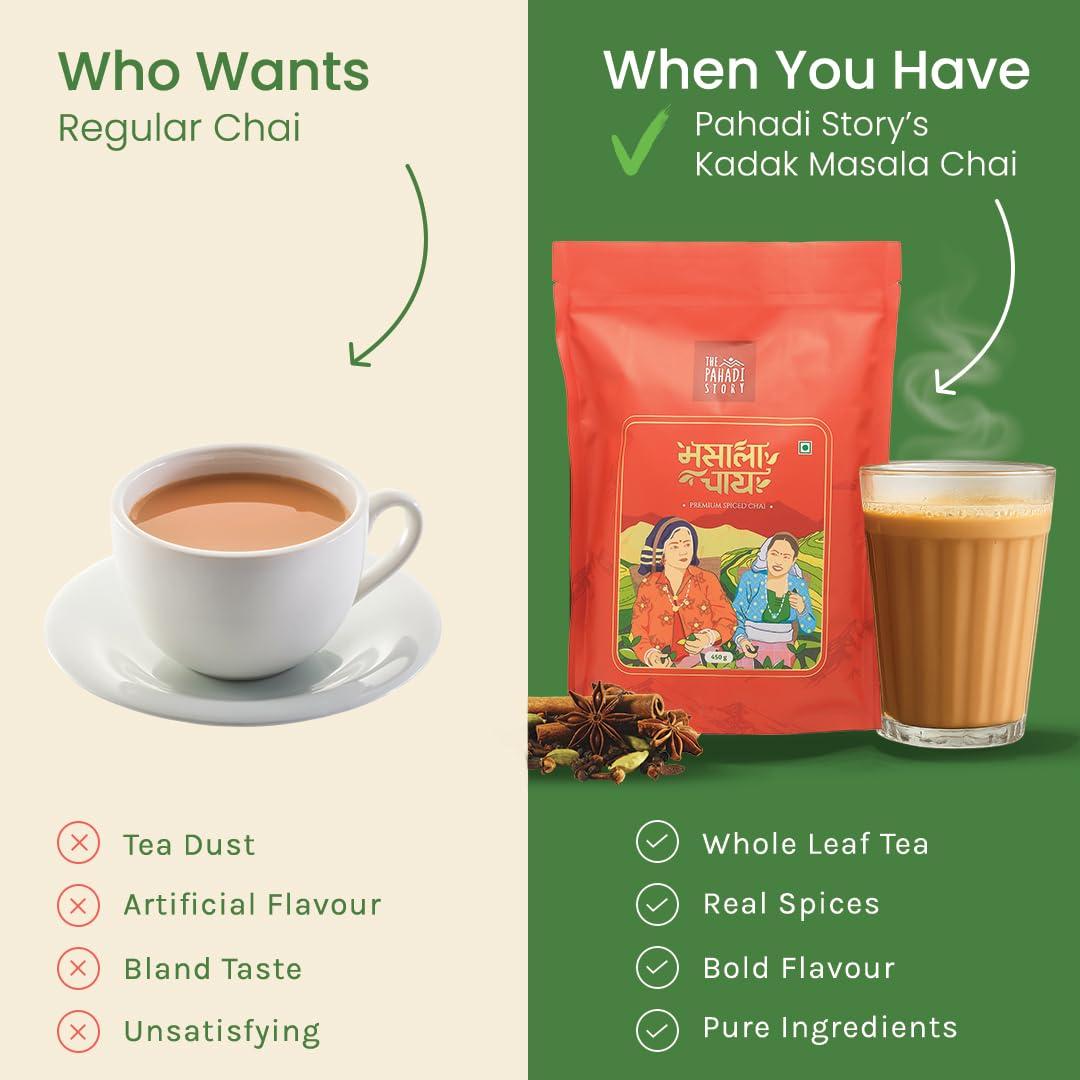 The Pahadi Story The Pahadi Story - Masala Chai Combo Pack of 2, 450gm + 450gm, Perfect Blend Loose Leaf Black Tea Assam Black CTC and Royal Indian spices, 100% Natural No Artificial Flavour
