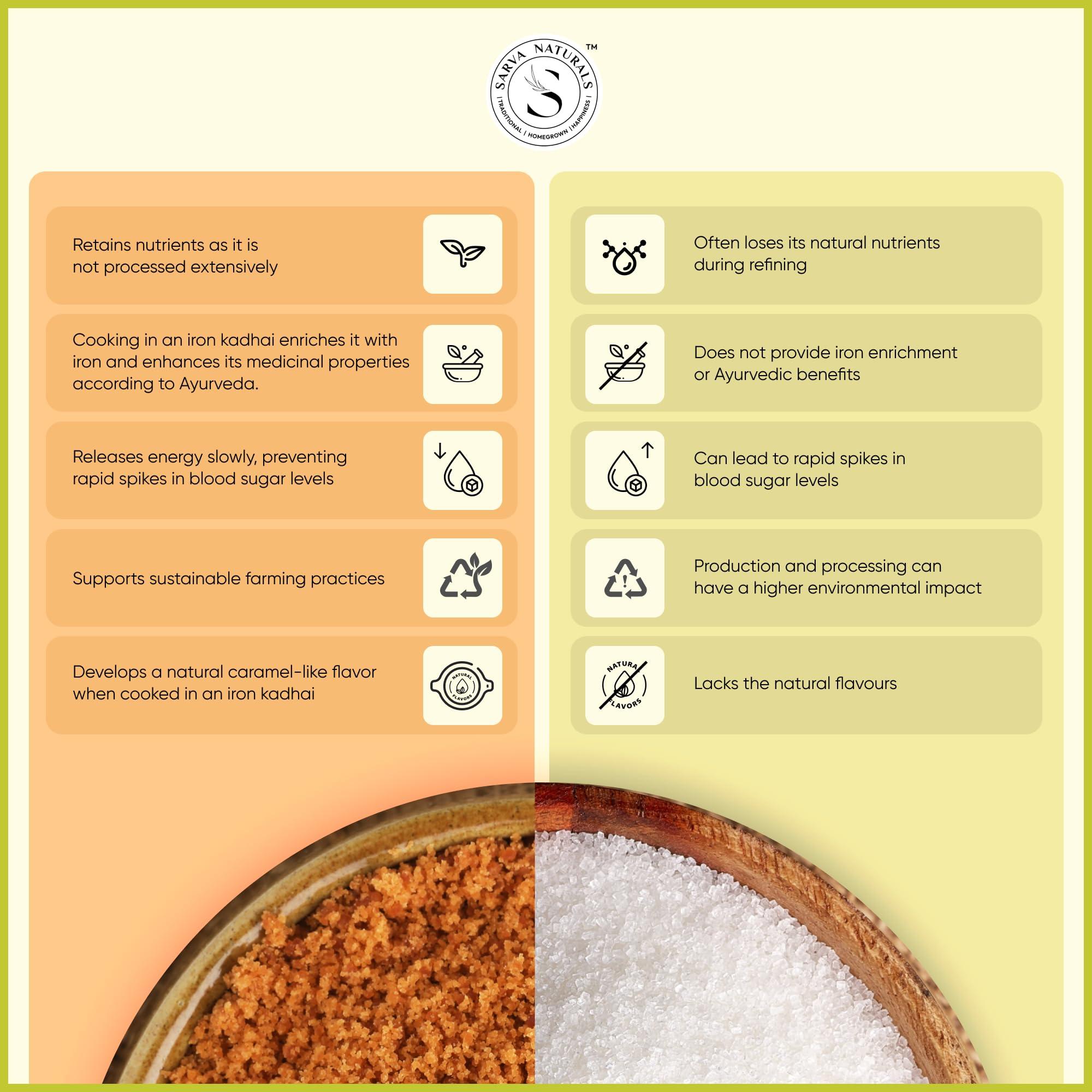 Sarva Naturals Sarva Naturals Jaggery Powder 500 gm (Pack of 2)