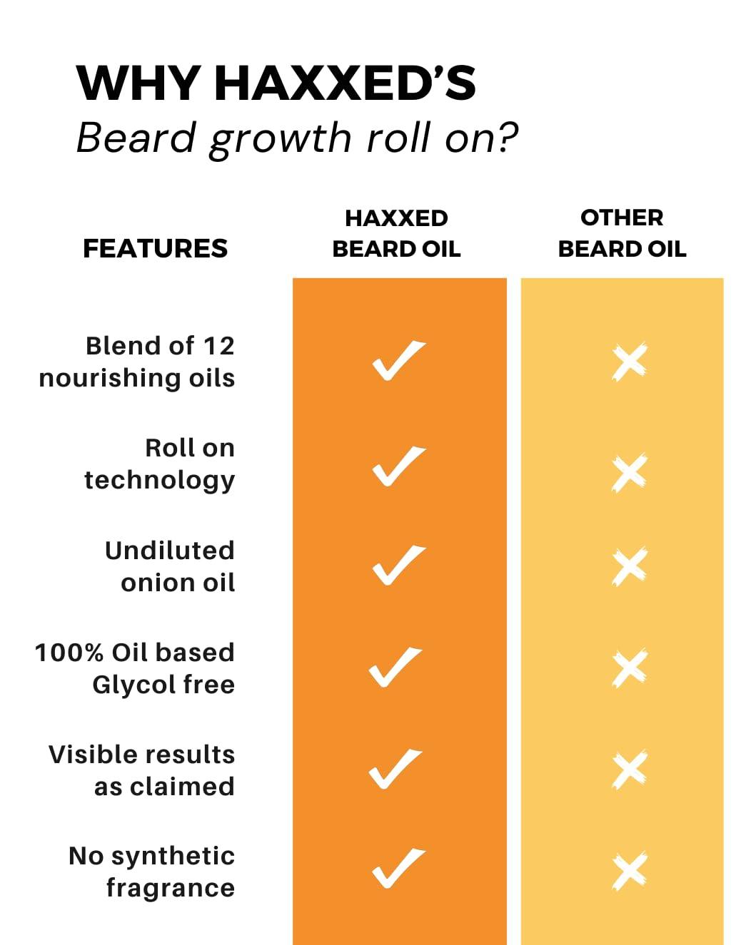Haxxed Haxxed Beard growth roll on | Beard oil for Thicker, Longer, Patchy & Uneven Beard | Made with 12 nourishing oils | Fast beard growth | Made with 100% natural oils | Beard oil (50ml)