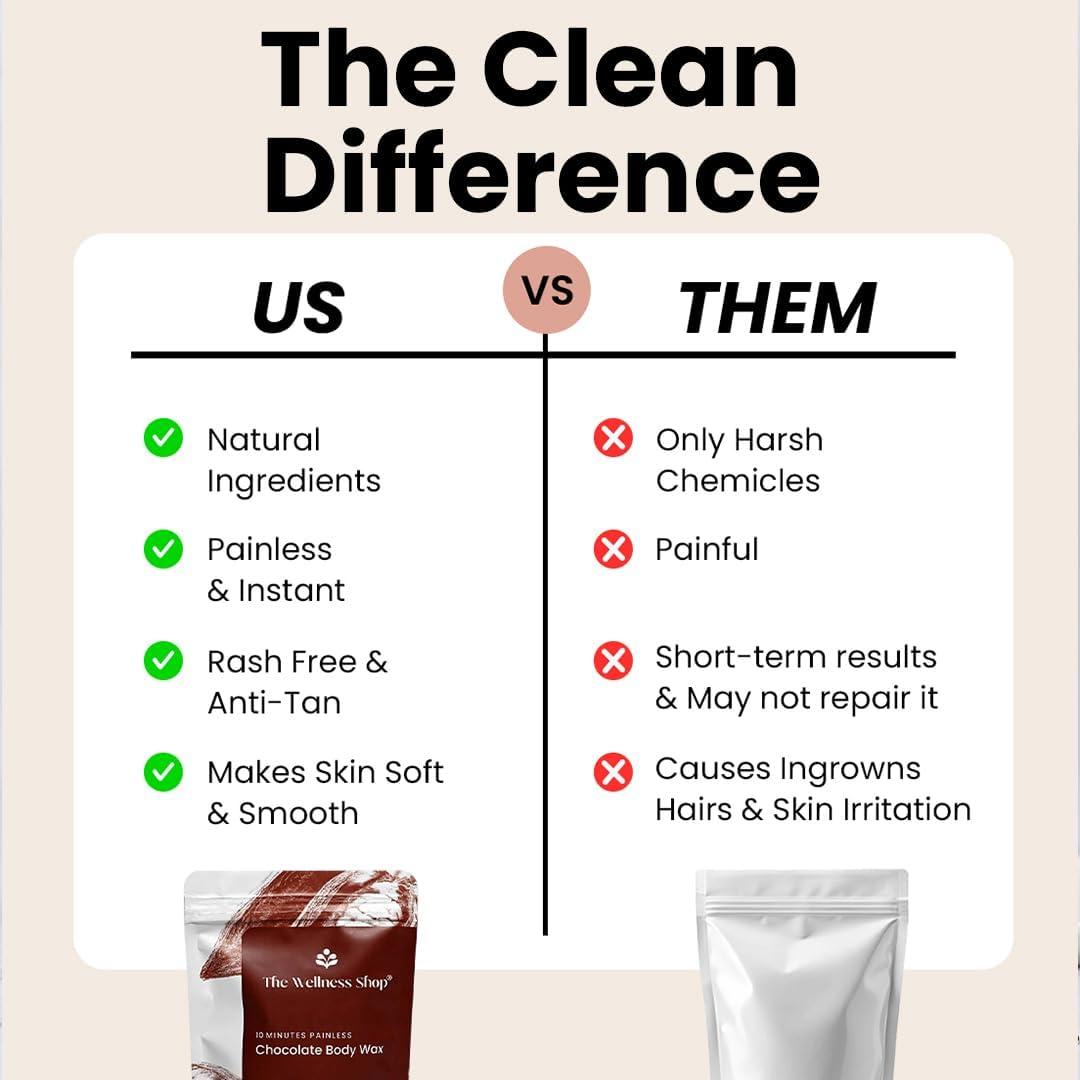 The Wellness Shop The Wellness Shop - Women Chocolate Hair Removal Powder, 10 Minute Full Body Waxing Powder, Painless And Natural Solution For Unwanted Hair And Parlour Like Result At Home