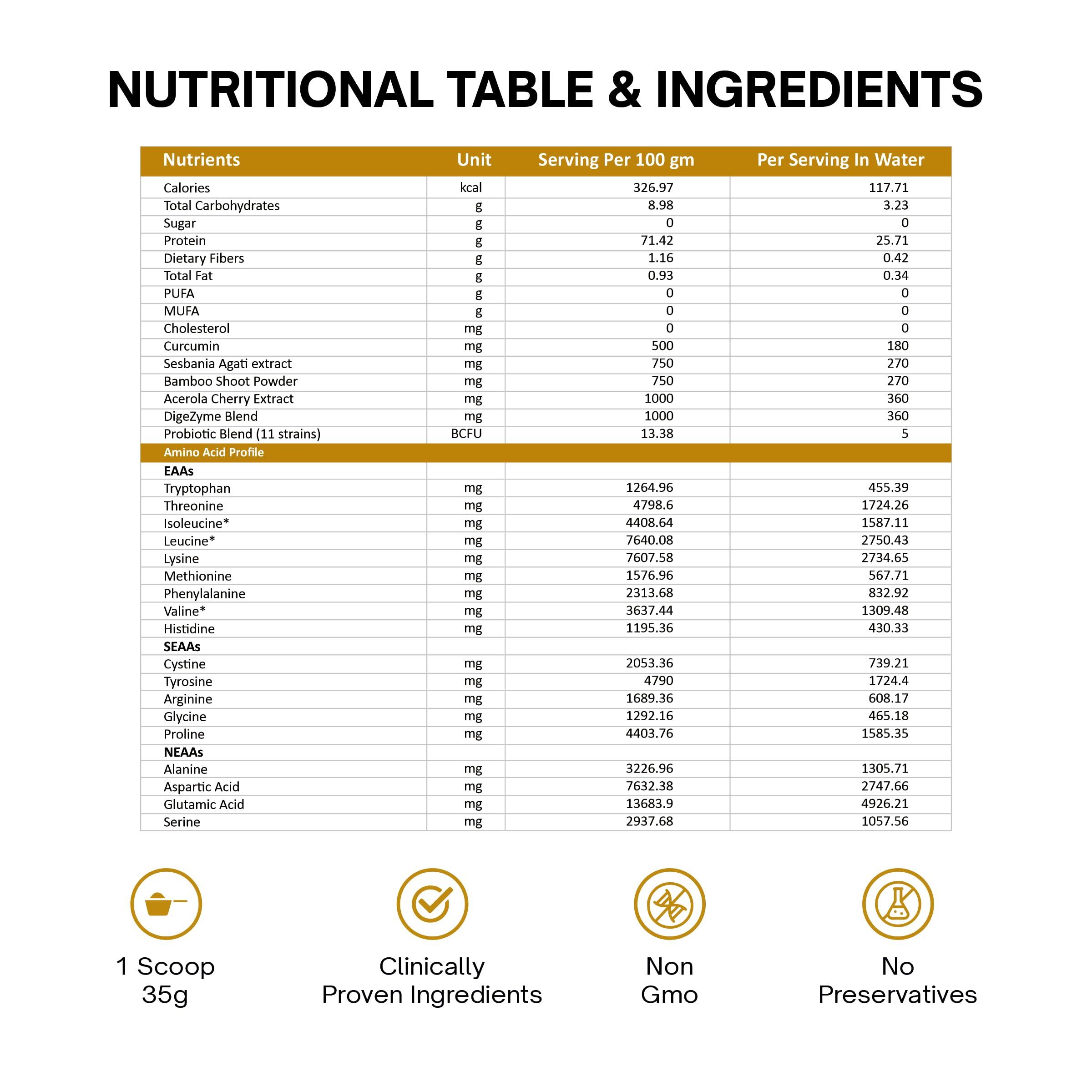 RHN RHNFIT Women\'s Whey Isolate Protein Milk Masala Flavour 500Gm | 25g Protien with Naturally Flavored, No Artifical Sweeteners, Non GMO