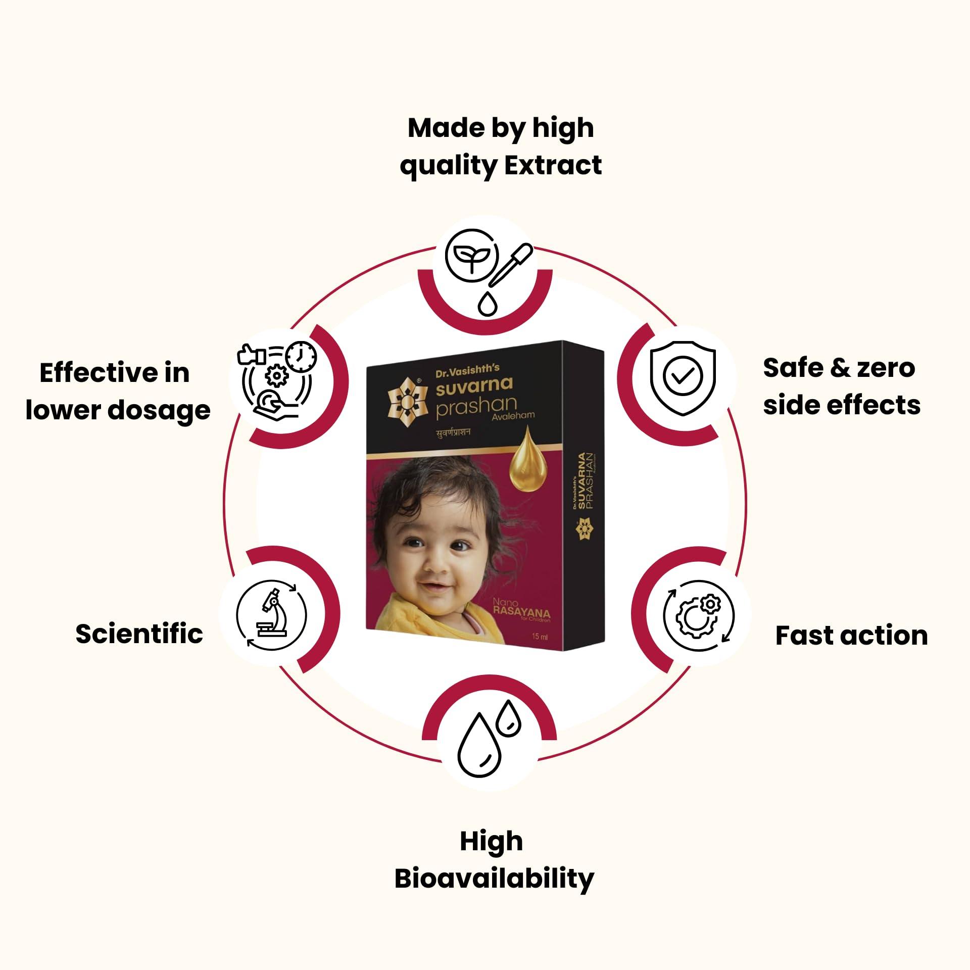 Dr.Vasishth\'s AyuRemedies Dr.Vasishth\'s AyuRemedies Suvarnaprashan Drops 15Ml-100% Ayurvedic Formula For 0-16 Years Fdca Approved Natural Strength & Immunity Booster For Kids(Pack Of 1)