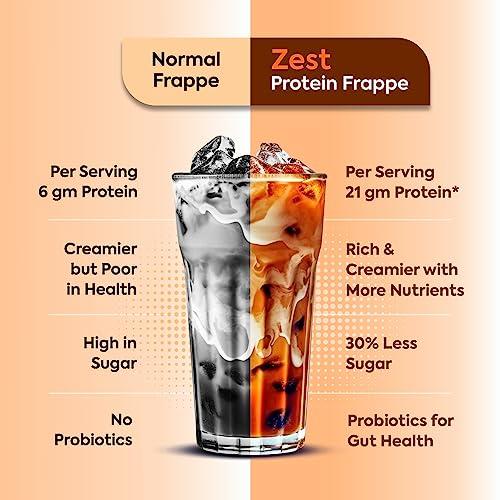 ZEST NUTRITION Zest Nutrition Cafe Style Premium Frappe Powder with Plant Based Protein (14g) and Probiotics Premix for Ice Cold Coffee, Shakes & Smoothies, Rich and Creamier with Nutrients, (Vanilla Flavour)- 200g
