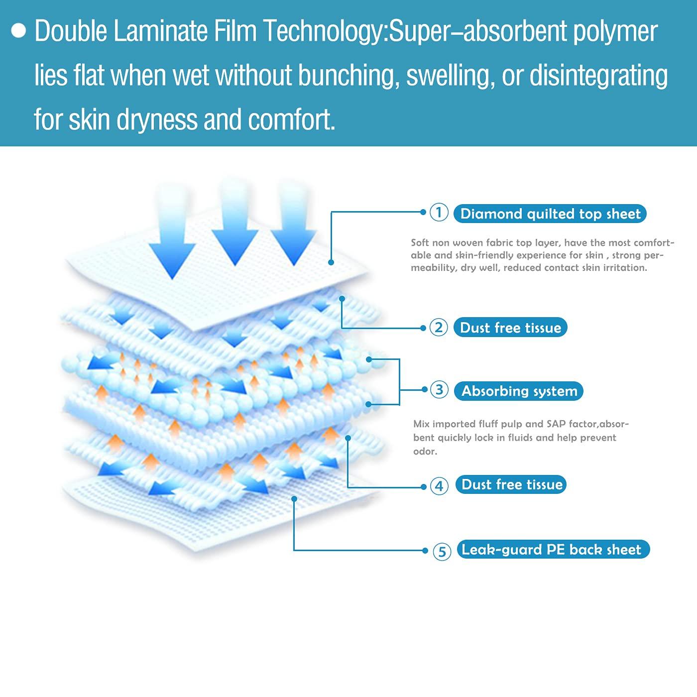 Alsunny Disposable Bed Pads 24"x 36" Non-Slip, Overnight Absorbency,Ultra Absorbent Disposable Underpad Incontinence Bed Pads Disposable for Incontinence, Furniture Protection or Pet Pads Large Size (38/Pack)