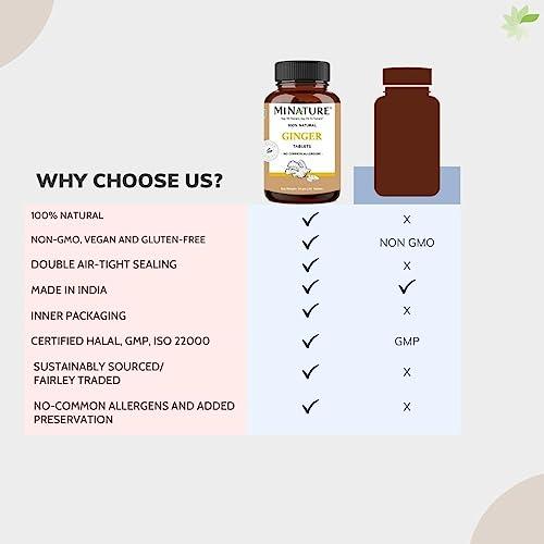 mi nature mi nature Ginger Tablets 90 Tablets (Zingiber officinale) | Sonth | 90 Tablets 45 Days Supply
