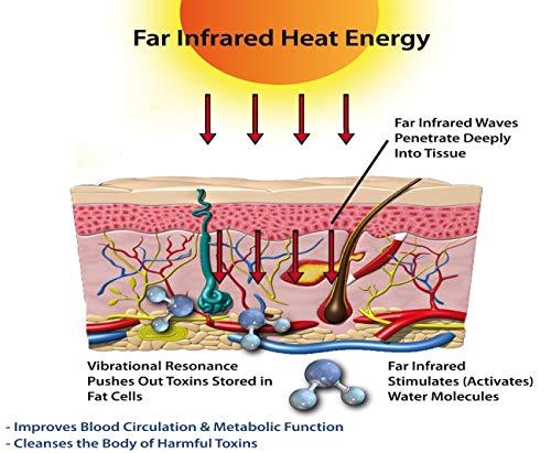 CONYBIO Conybio FIR Eye Shade (Bio-Ceramic FIR Technology) (For Better Sleep, Eyes Pain & Damage, Exposure to Electronic Appliances)