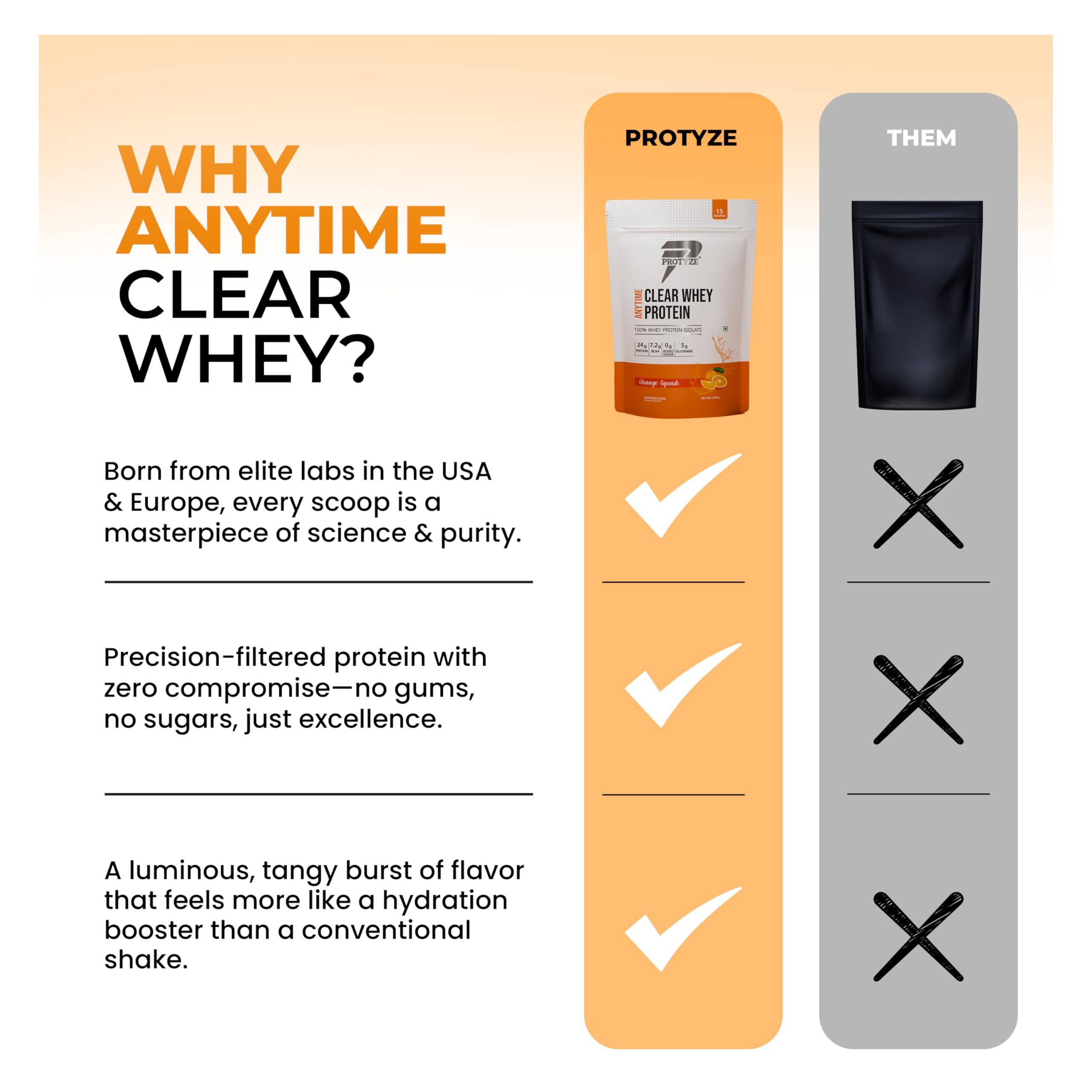 Protyze Protyze Anytime Clear Whey Protein | 24 g Protein/Scoop | 7.2 g BCAA | Gluten-Free | Low Carb | Light and Refreshing | Muscle Growth & Recovery (Orange Squash, 15 Servings)