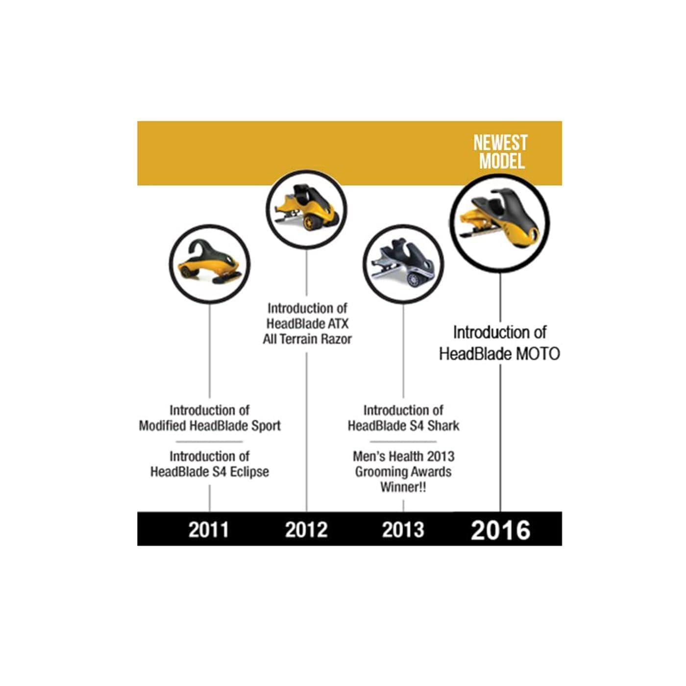 Headblade HeadBlade ATX All Terrain Head Razor - Limited Edition Color: Black