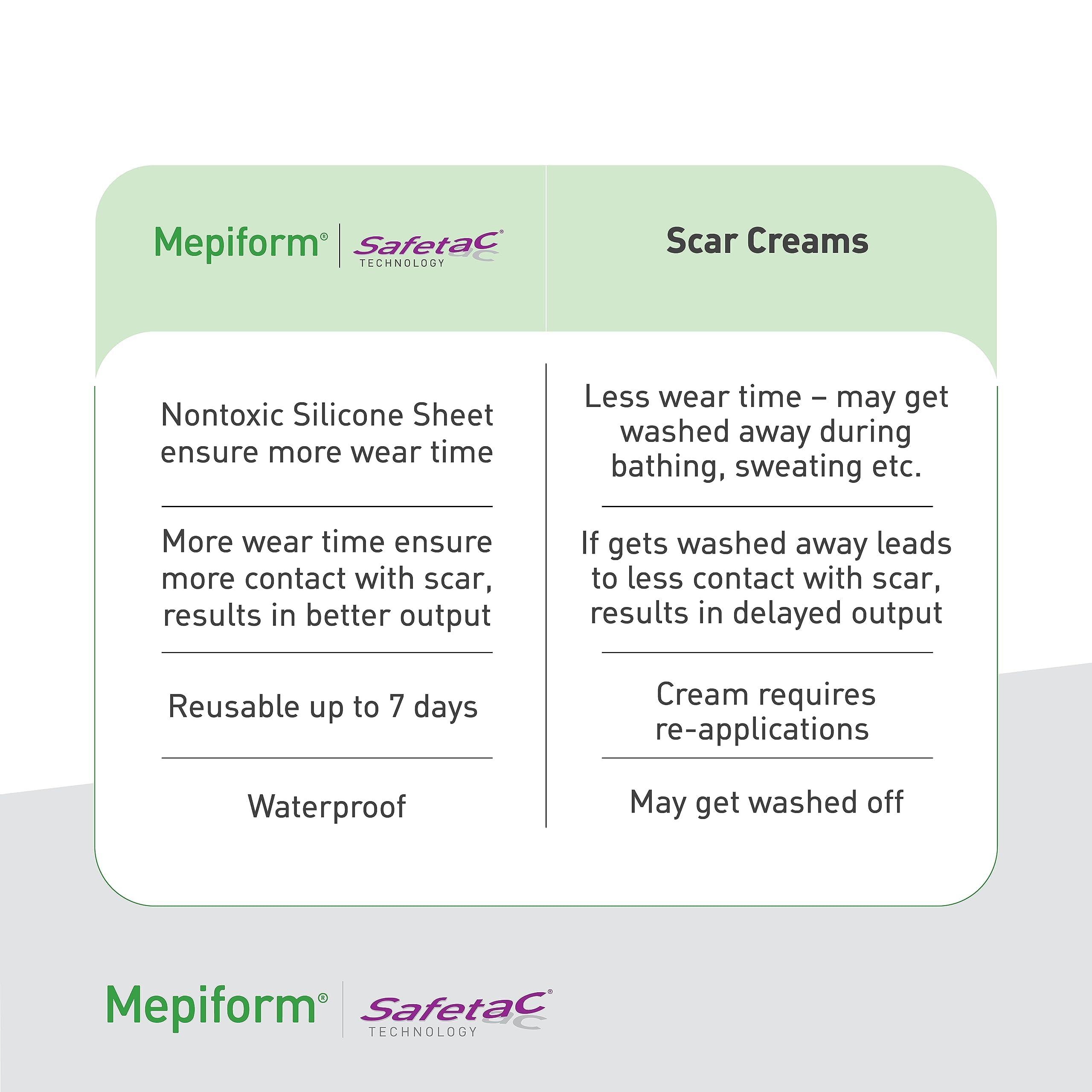 Mepiform Mepiform Resizable Scar Removal Silicone Gel Sheet Tape, upto 14 days or more pack, small scar heal patches for Keloid, C Section, Tummy, Acne scars, Surgery, Burns, alike Scar Cream Gel, 5x7.5 cm