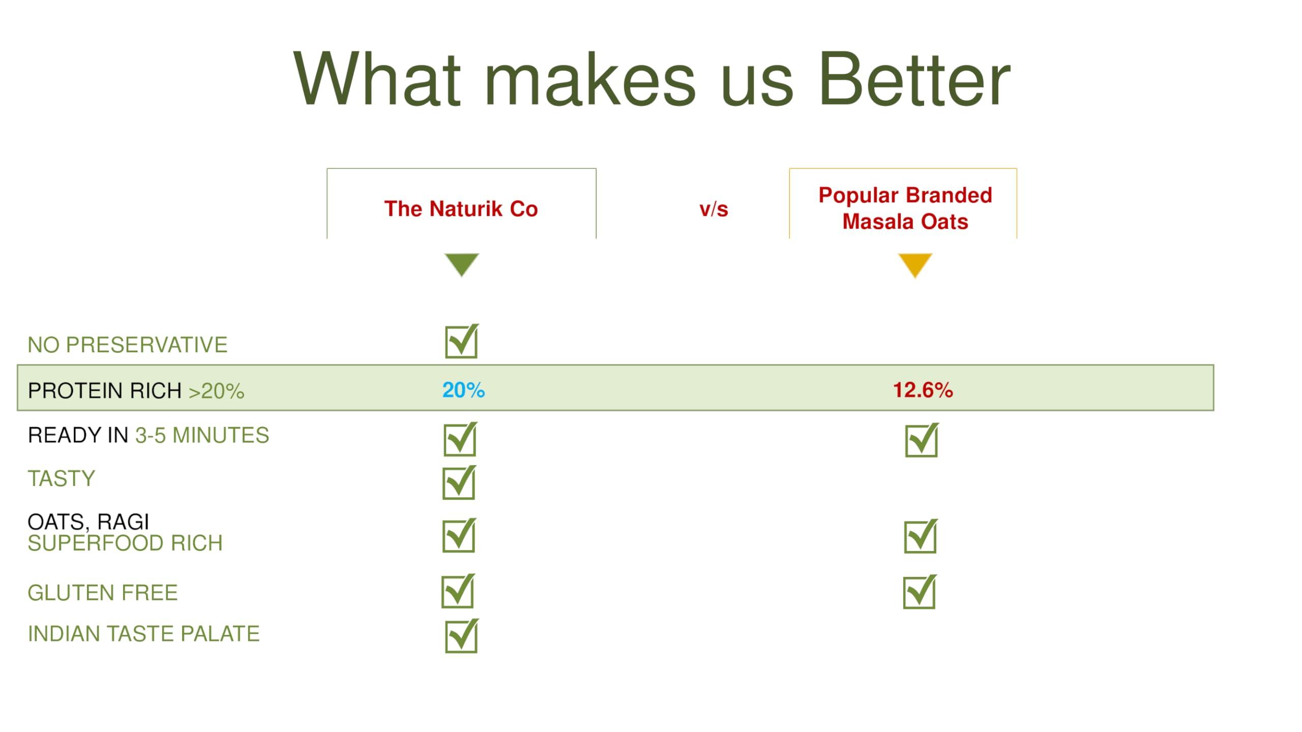 The Naturik Co The Naturik Co. Multigrain Chilla Mix 250g (Pack of 4): Instant, Ready-to-Cook Cheela & Dosa Mix with 70% Pulses & 20% Protein, Healthy Breakfast Option for Kids & Family