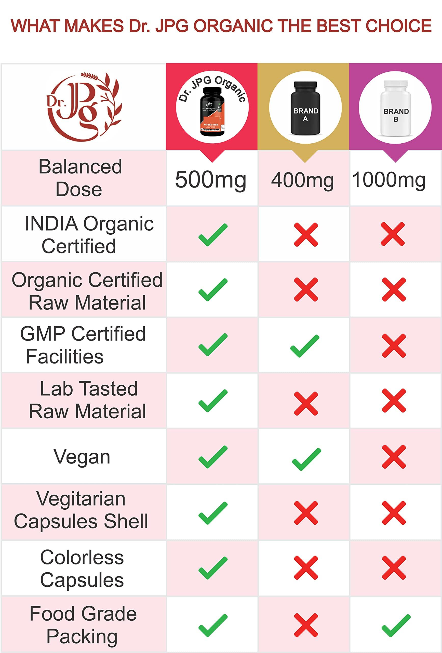 DR. JPG ORGANIC FOODS & HERBALS Dr. JPG Organic Aloe Vera Capsules 60 Veg Capsules/Helps Rejuvinate Skin and Hair/INDIA ORGANIC Certified. (Pack Of 3)