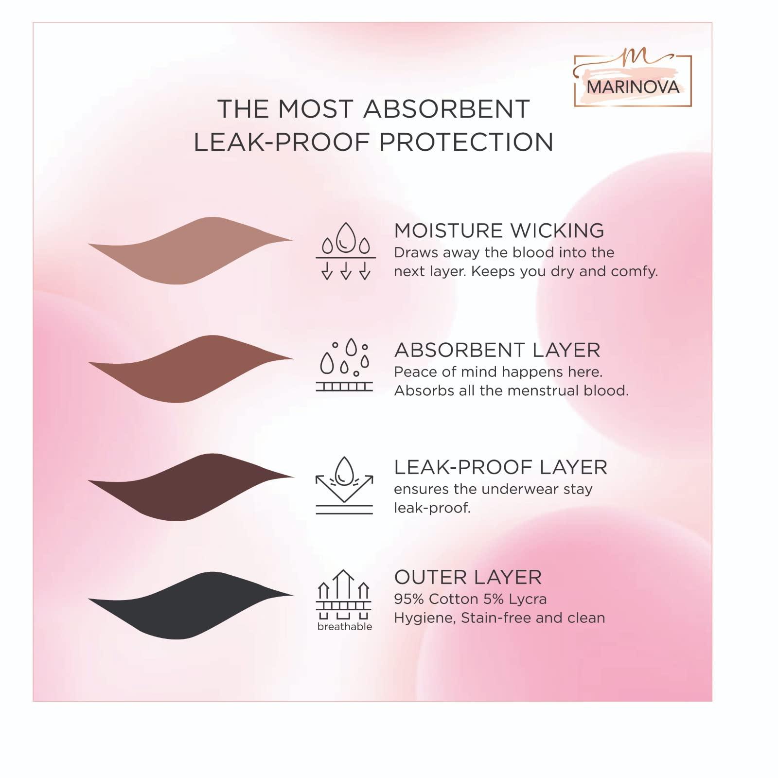 MARINOVA MARINOVA Reusable, Leak Proof Period Panty for Girls & Women,for Low to Medium Flow Days Three Layer Layer Panty, XXL (Waist for 41-43 Inch) Black