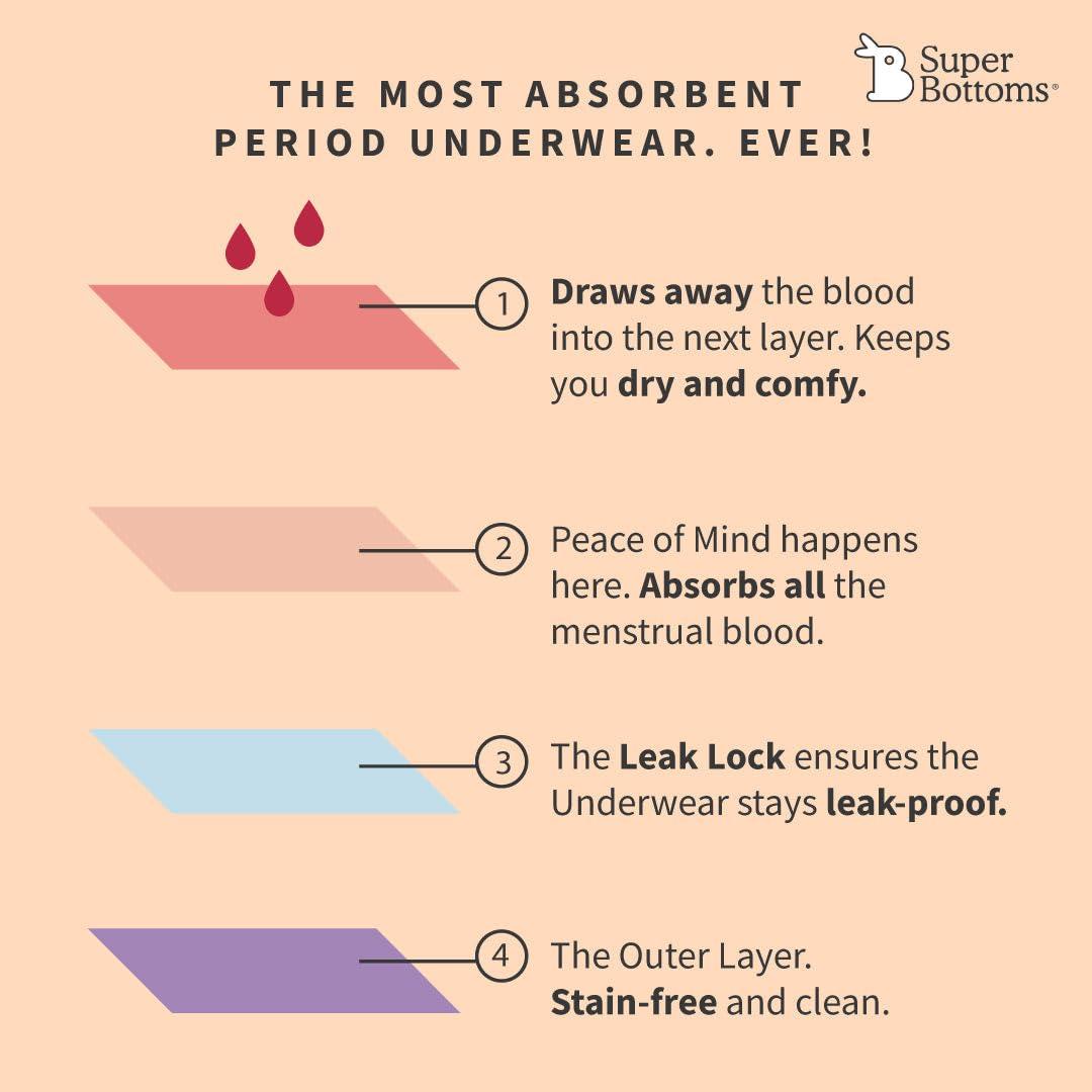 superbottoms superbottoms 2 Period Women Underwear (Lilac And Pink) + 4 Flow Lock Cloth Pads + Free Wet Pouch,Size - M, Pack Of 7