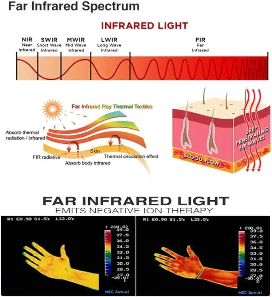 LIU JUN 3PCS Negative Ion Bracelets Redup Far Infrared Wristband, Negative Ion Anti-Static Sports Bracelet, Anti-Static Bracelet Negative Ion Silica Gel Balance Energy Sports Bracelet Lymph Drainage Magnetic Bracelet, no gemstone