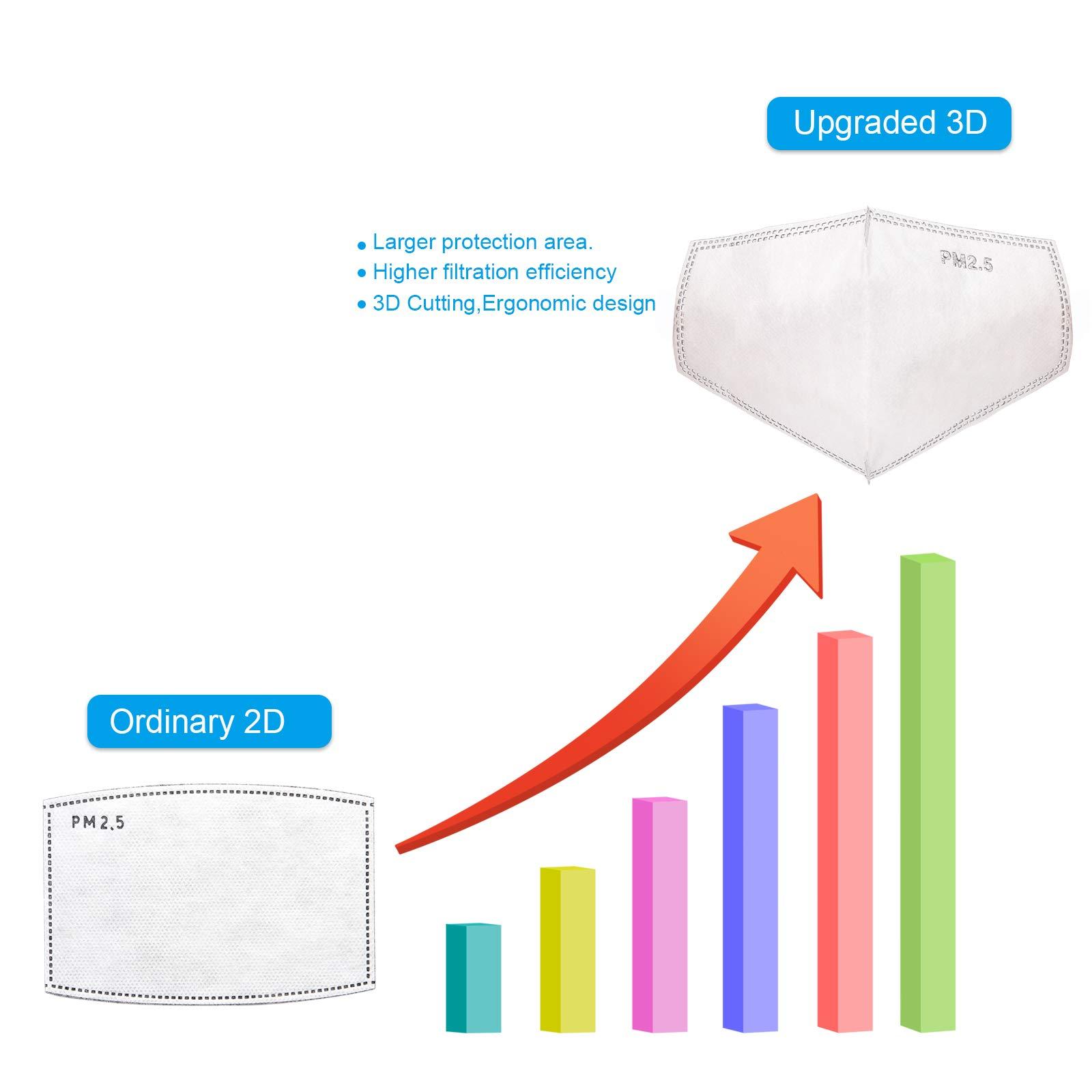 Quejowy New 3D Cutting PM 2.5 Activated Carbon Filter, 5 layers Pm2.5 Filter Insert Dustproof Air Pollution Replaceable Protective Anti Haze Filter Large Size (24)