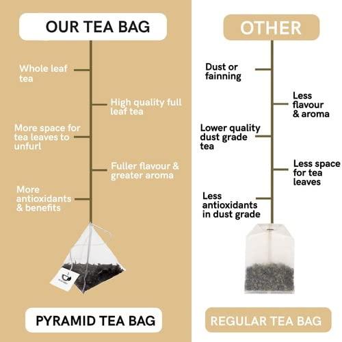 TEACURRY TEACURRY Kidney Cleanse Tea (1 Month Pack | 30 Tea Bags) - Helps to Detoxify Kidney & Pull Out Kidney Stones | Cleanse Kidney Naturally With - Dandelion, Penang Clove,