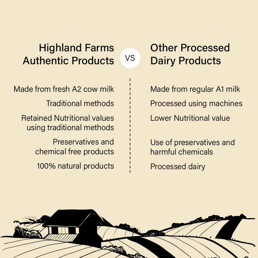 HighLand Farms Highland Farms A2 Cow Milk Butter | Seasoned with Garlic and mixed Herbs |Traditional Method of Butter Making | Free Range Cow Milk | No Preservatives | 200gm