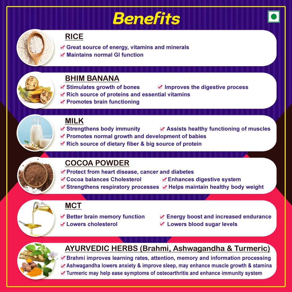 ProToGrow ProToGrow Fitbhim Chocolate Drink with Bhim Banana, Yummy Belgian Chocolate Flavour, 200grams, Pack of 1, Suitable for growing kids.