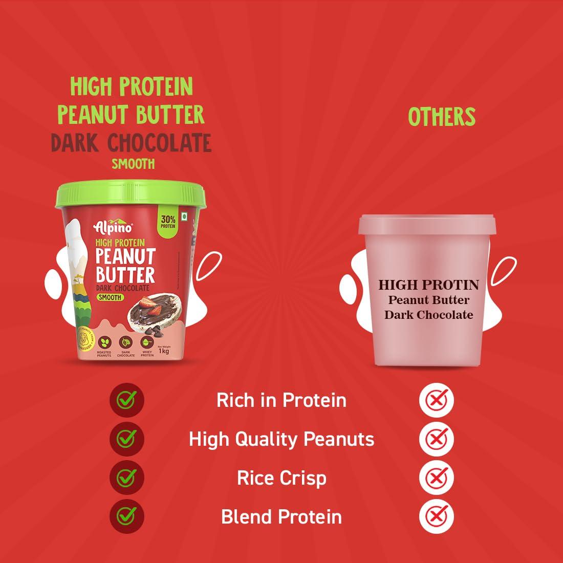 Alpino ALPINO High Protein Dark Chocolate Peanut Butter Smooth 1kg - Roasted Peanuts, Dark Chocolate, Whey Protein & Pea Protein 30g Protein, Gluten Free - High Protein Peanut Butter Creamy
