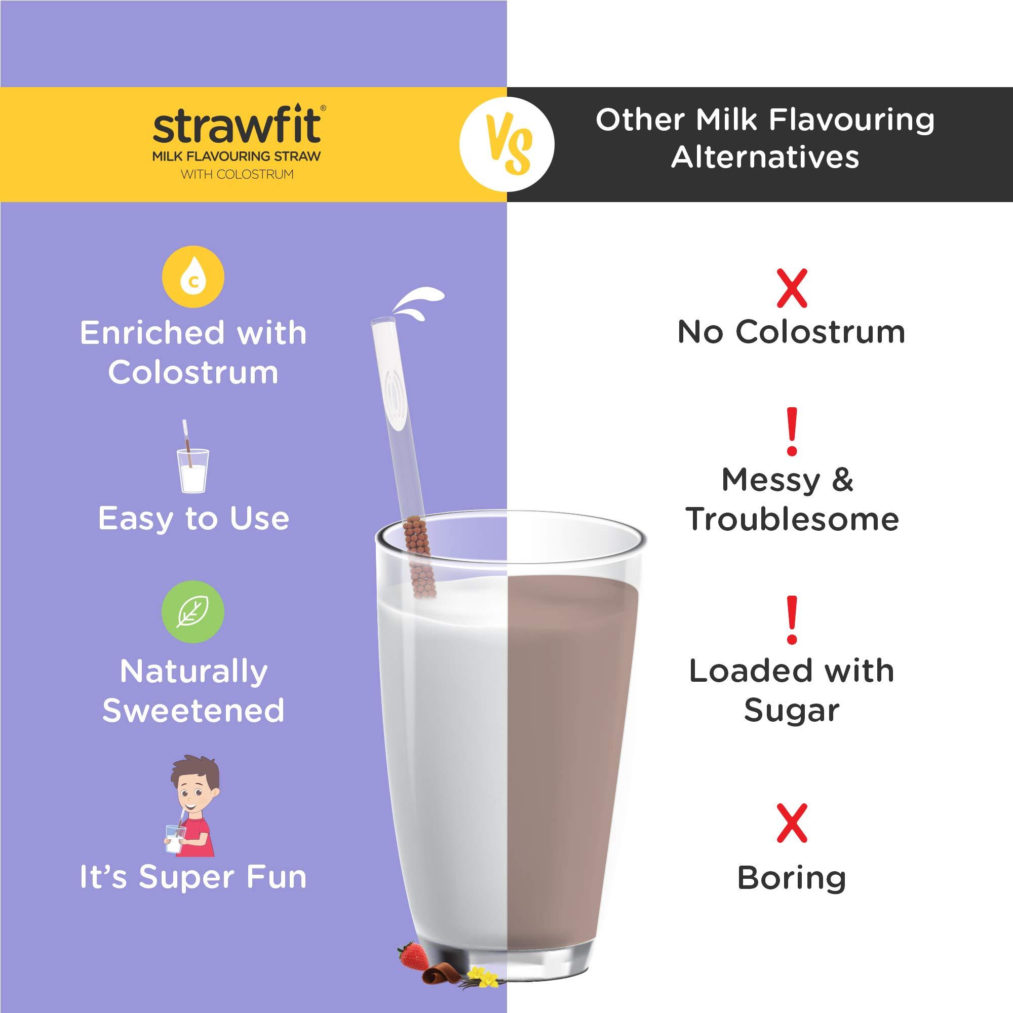 Strawfit Strawfit 7 Assorted & 3 Assorted, Milk Flavoring Straw with Colostrum for Kids' Immunity, Health and Nutrition, Total 10 Straws (2 Packs)