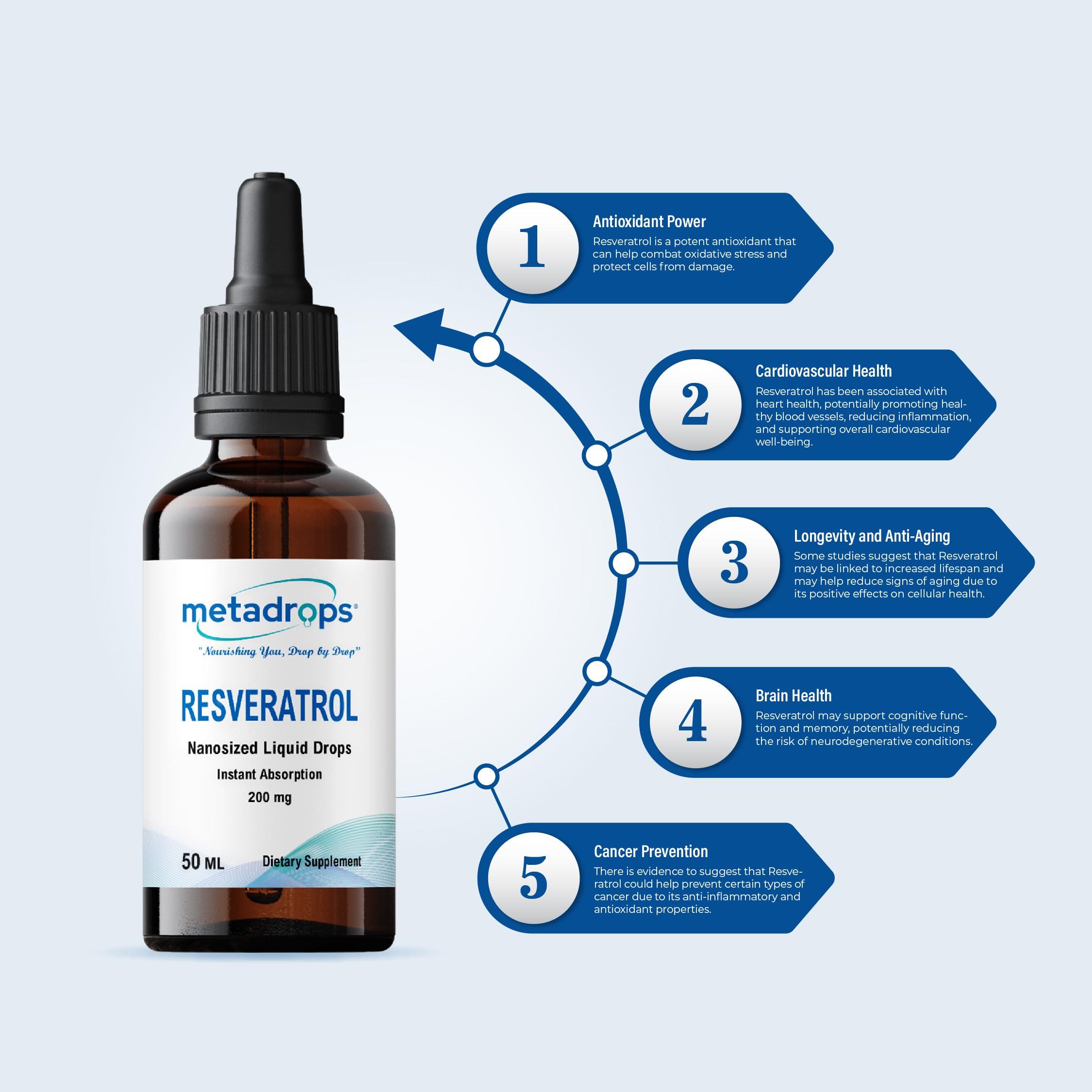 METADROPS MetaDrops Resveratrol 200 mg Liquid Drops - Instant Absorption - Nanosized Formula - 50 Servings