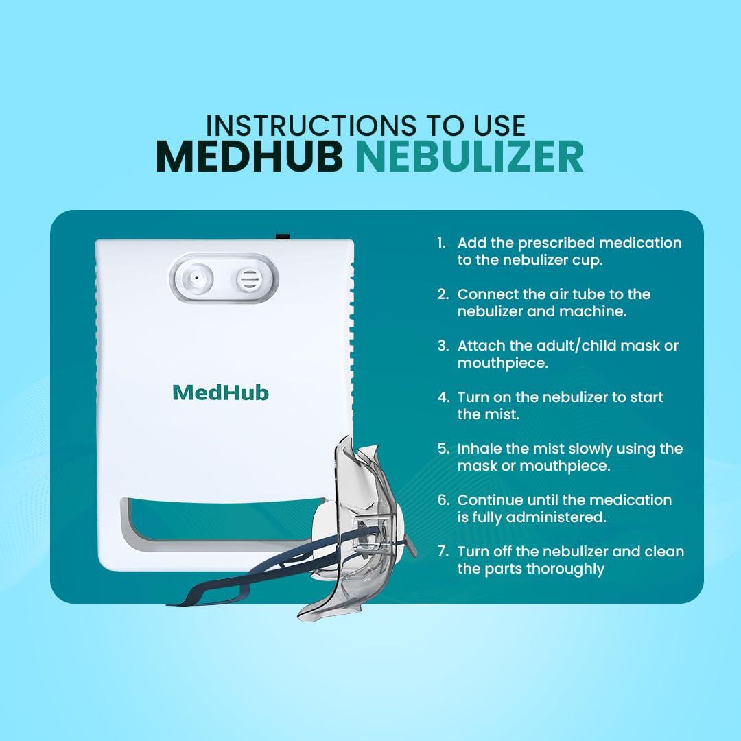 MedHub MedHub Compressor Compact & Low Noise Compressor Nebulizer for Adults & Kids | Nebulizer Machine with 1 Mouthpiece (White & Green)