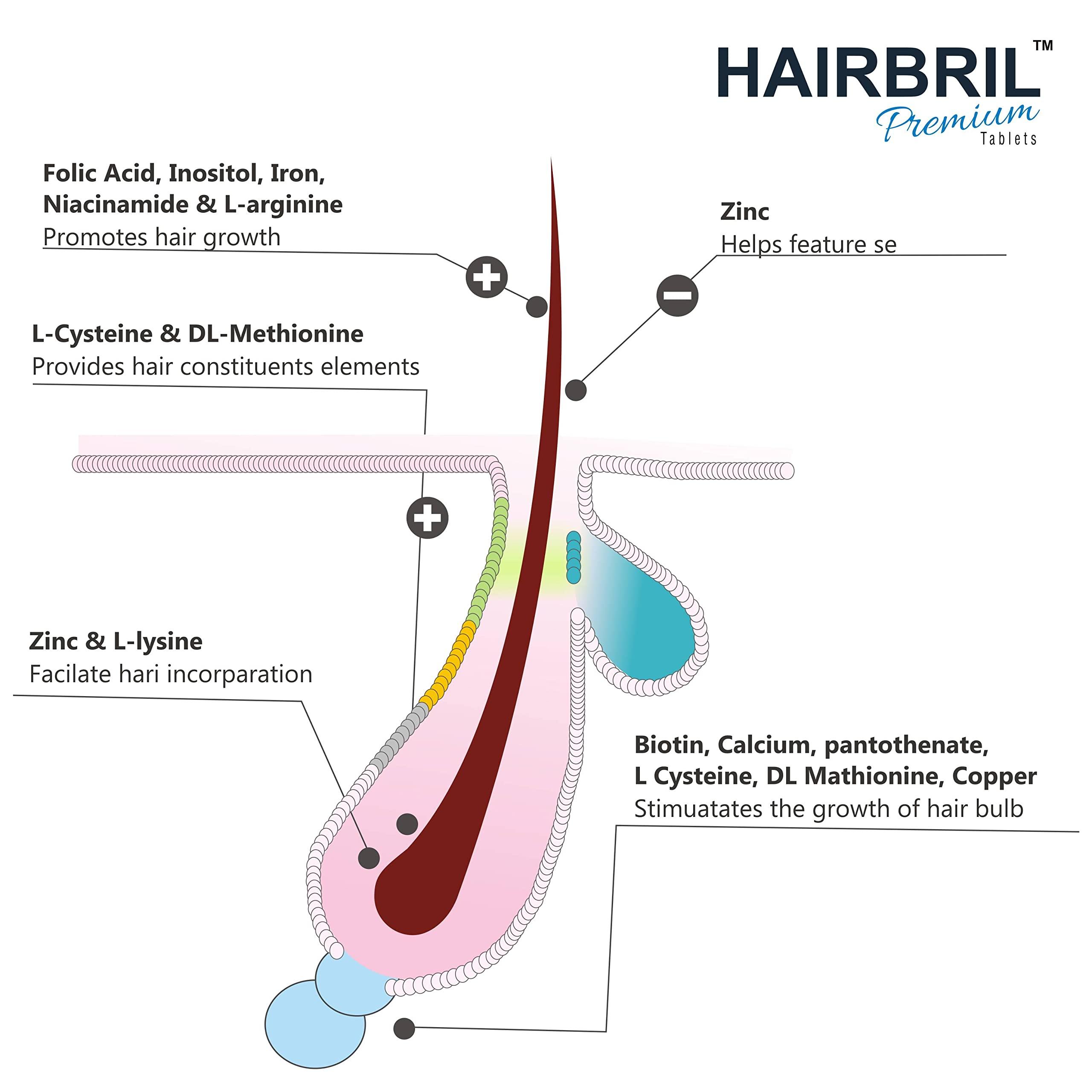 HAIRBRIL HAIRBRIL Healthy Hair Supplement 30 Tablets (Pack Of 3), 0.07 Kilograms