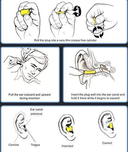 SSWW SSWW 3M 1110 Corded Foam, Noise Reduction Earplugs, Highly Recommended Sound Blockage During Exams to Increase Concentration (Pack OF 5 Pairs)