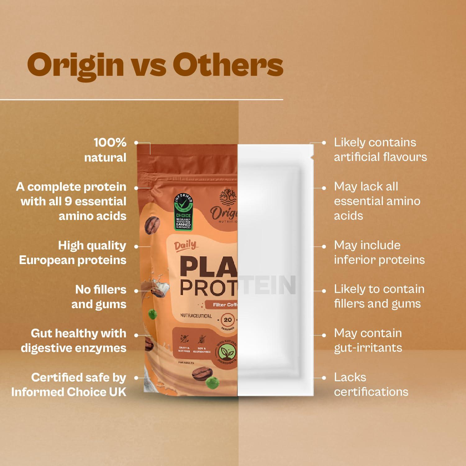 ORIGIN NUTRITION Origin Nutrition 100% Natural Vegan Protein Powder (European Pea Protein Isolate & Pumpkin Seed Protein) Easy to Digest Filter Coffee flavour with 25g Plant Based Protein,812 g