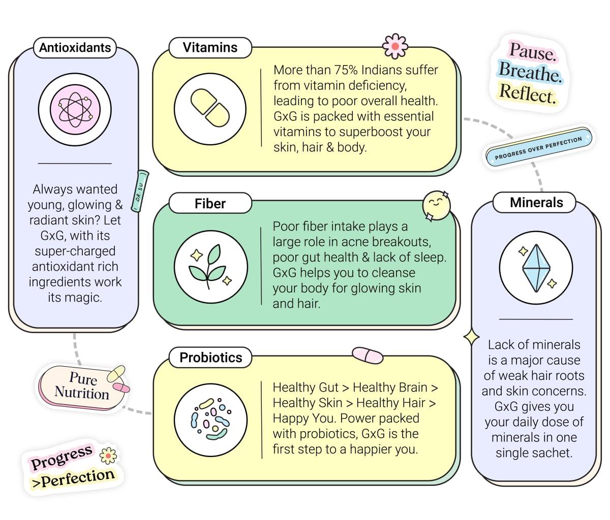 Dr.Su Dr. Su Glow x Grow PCOS & Original Blend Duo | Inositol & Herbal Blend for Hair, Skin & Body | Probiotics, Vitamins & Fiber | Lemon Mint & Orange | No Added Sugar or Preservatives | For Women