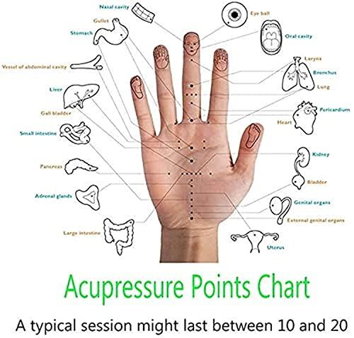 Generic ACM 3 in 1 Meridian Acupuncture Pointer For Body Pain Palm Acupressure Health & Acupressure Point for Pain Relief Stimulation Electrical Pulse Therapy Massager