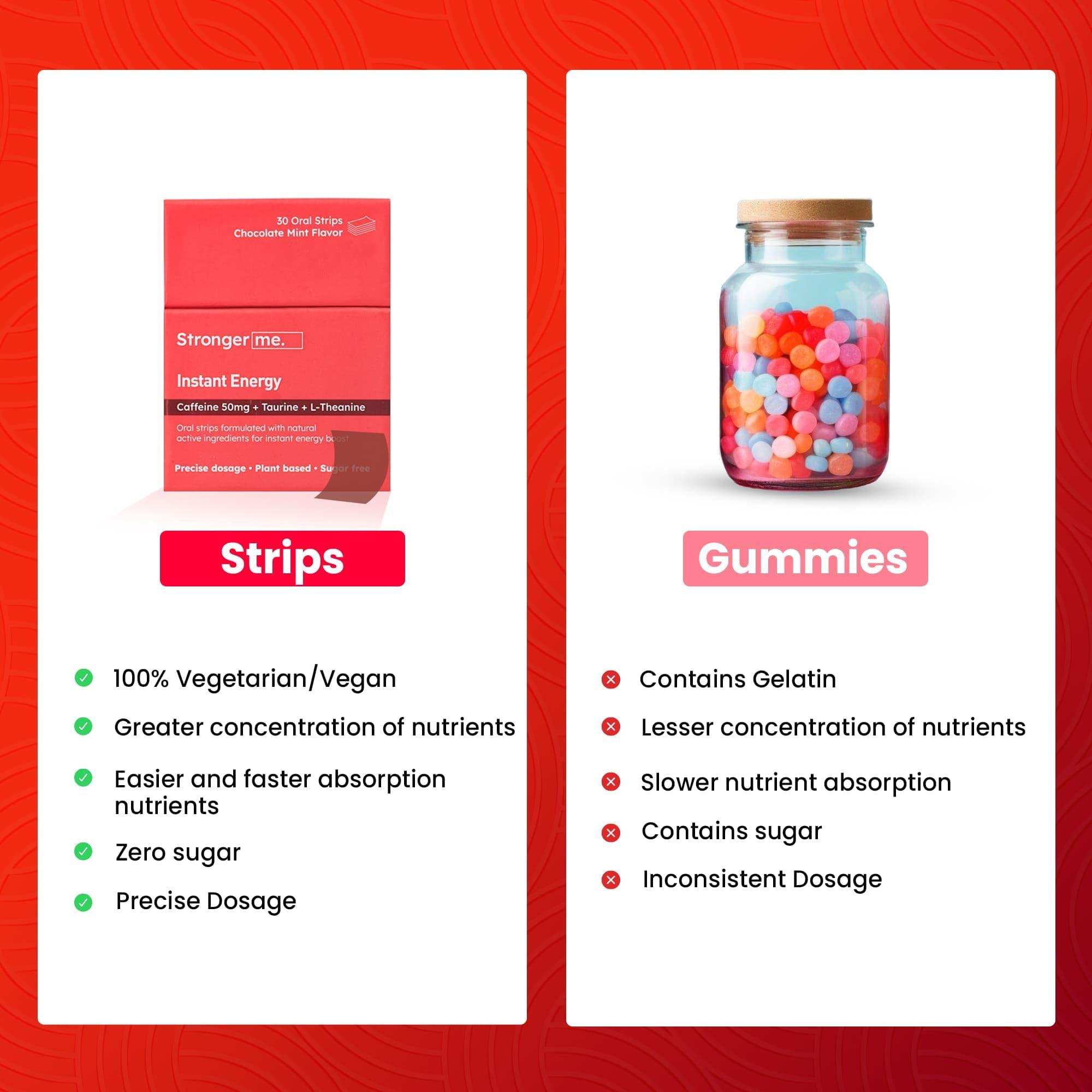 Stronger me. Stronger Me Energy Supplement with Plant Based 50 mg Caffeine, Taurine, L-Theanine, Vitamin B5, B6, B9, B12 for Enhanced Performance and Reduced Fatigue. Ideal for Pre-Workout and Sports Activities | Chocolate Mint Flavor | 30 Oral Strips.