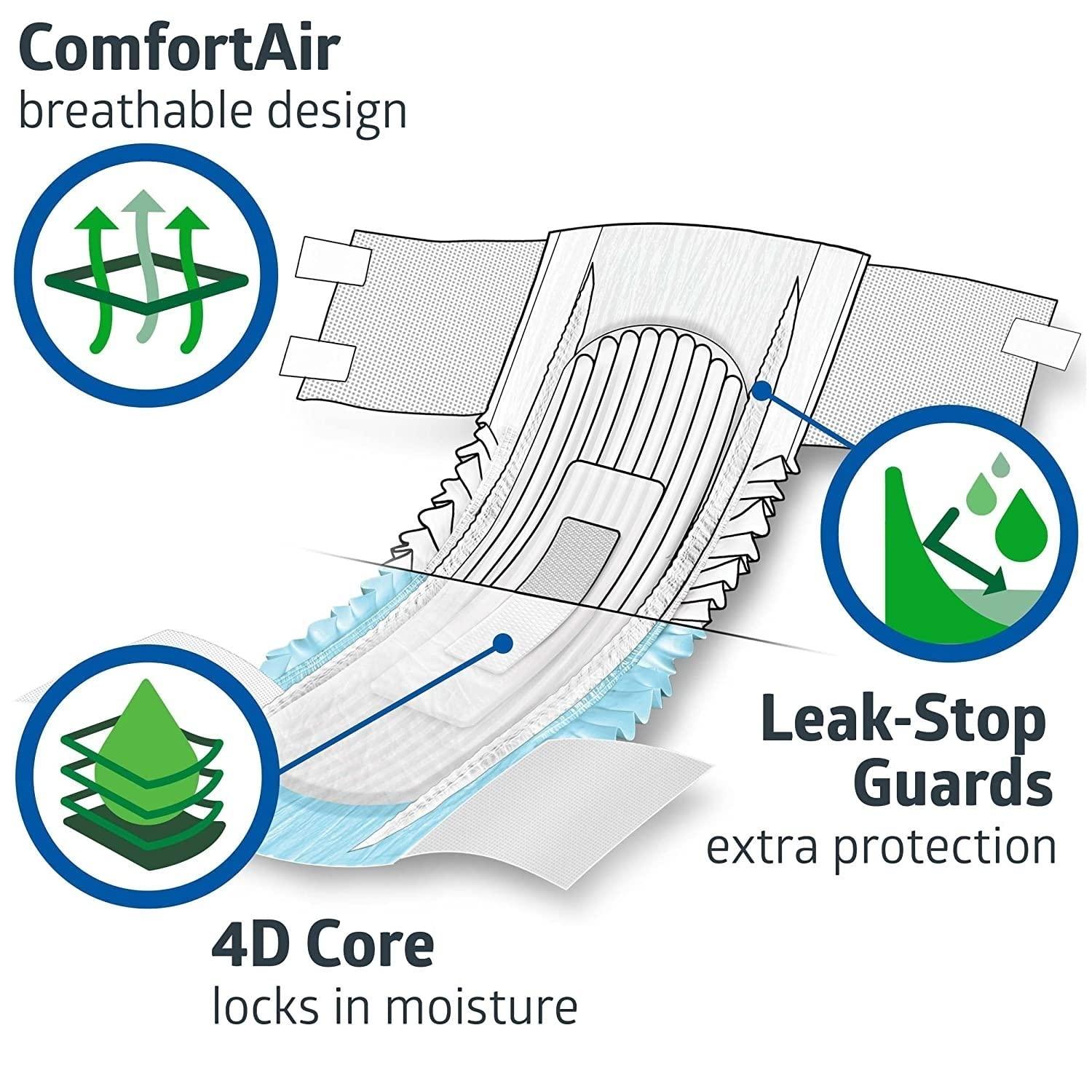 Tinkle Tinkle Adult Diaper Tape Style, Adult Diaper Large Size, Waist (101-140cm, 40\"-55\"), Odour Control, Unisex with Wetness Indicator, Leakproof, Super Absorbent, Overnight Protection, (10 Count)