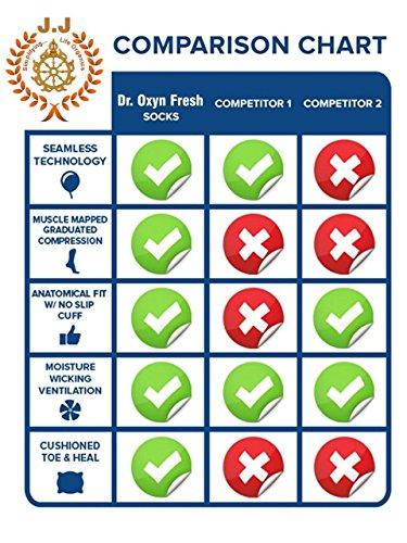 OXYN Oxyn Fresh Diabetic Care Socks For Men & Women (One Pair)