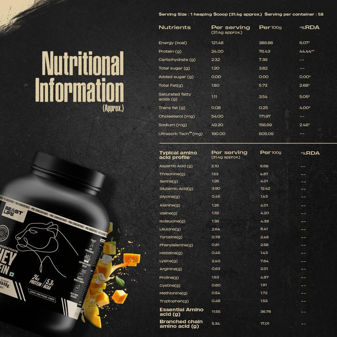 BEASTLIFE BeastLife Whey Protein Powder Mango With Ultrasorb Tech,24G Protein,5.5G Bcaa,Sports Nutrition|High Absorbtion Fuels Muscle|Speed Recovery For Men & Women (29 Serving (Pack of 1), Mango)