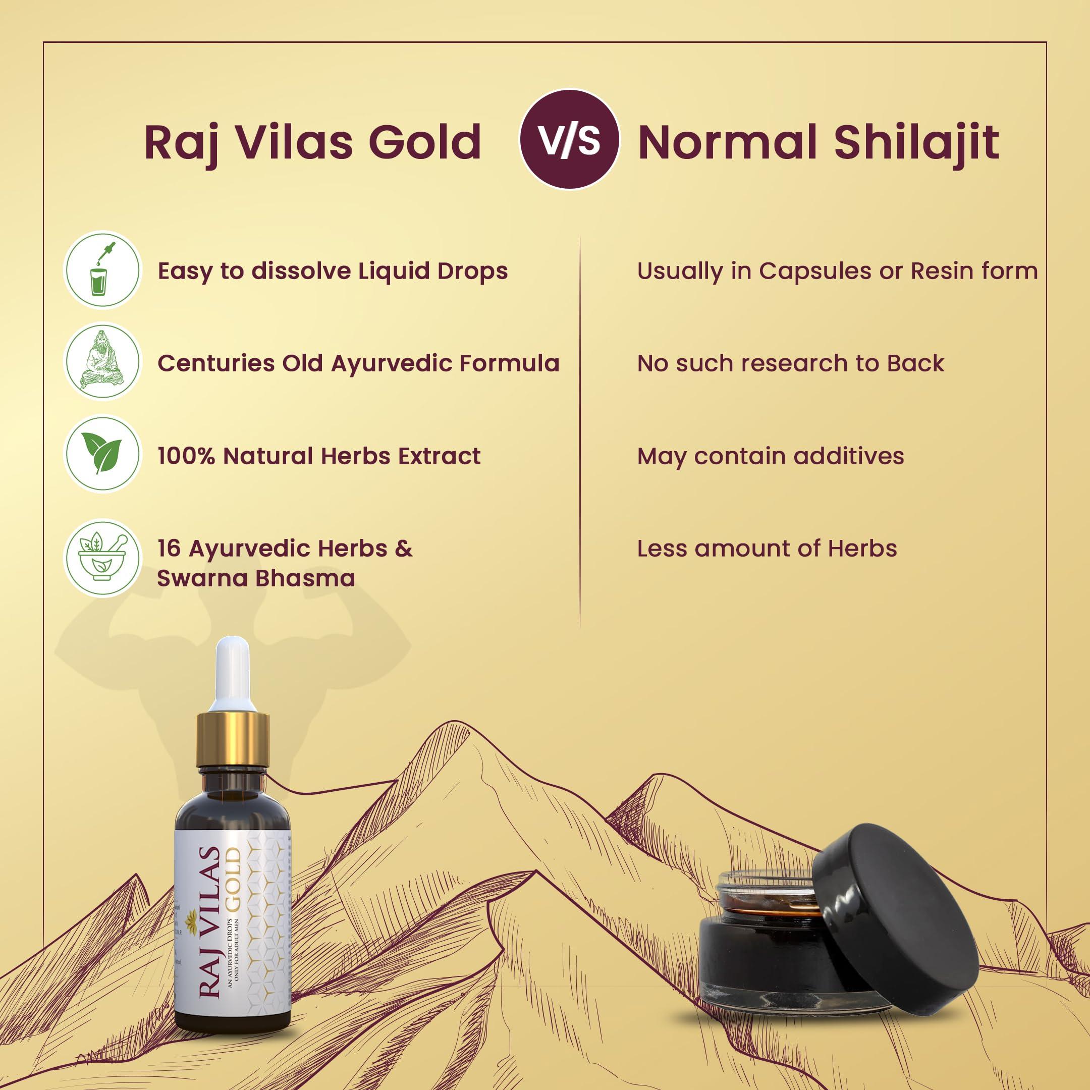 Saptarishi Saptarishi Raj Vilas Gold Ayurvedic Drops With Shilajit, Swarna Bhasma, Ashwagandha, & 14 Natural Herbs|Helps In Boosting Stamina, Endurance & Strength|Premium Ayurvedic Supplement|For Men, Pack Of 1