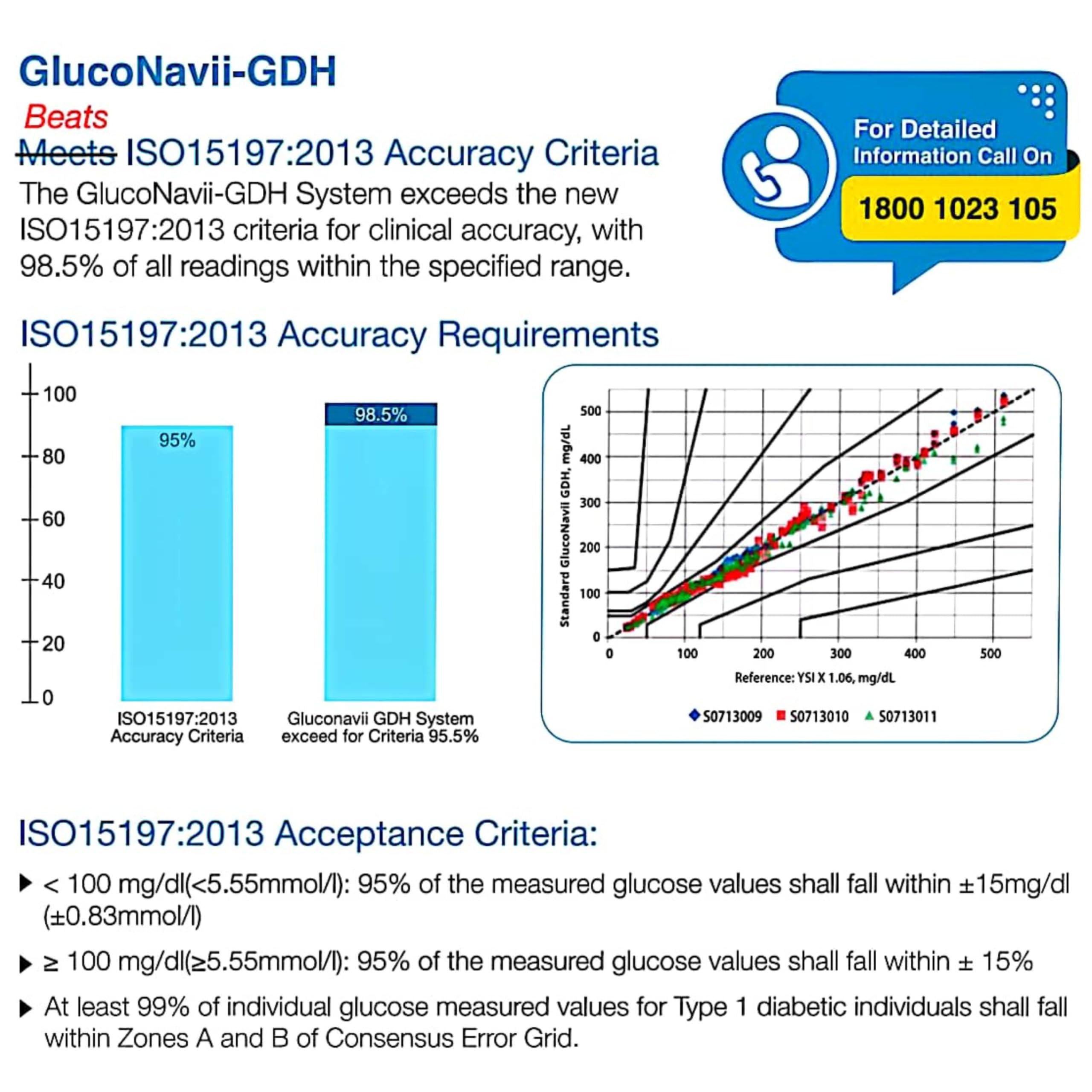 Casio STANDARD Gluco Navii GDH Glucometer with GDH Blood Glucose Monitoring 100 Strips | 100 SD Round Lancets and a Lancing Device/Pricker