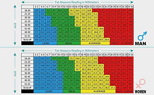 Geek Lab Geek Lab Personal Bodyfat Testing with Skinfold Calipers. Body Fat Calliper to Measure Your Body Fat (Black)
